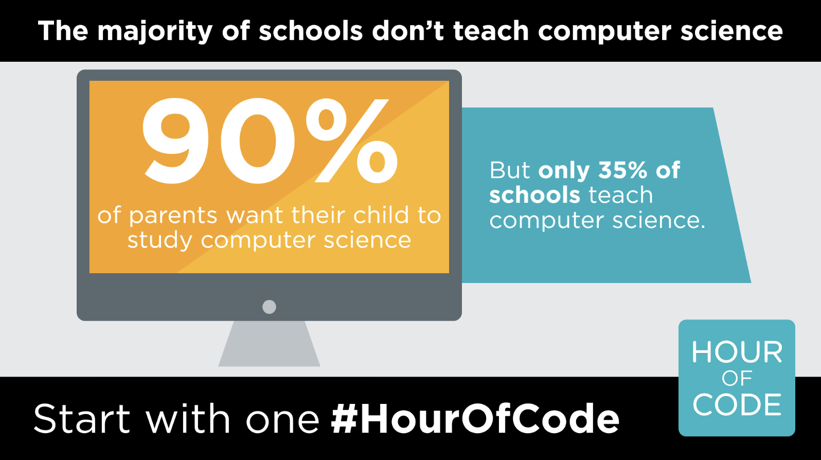 Canvas Helps Teachers Facilitate Computer Programming Activities for ...