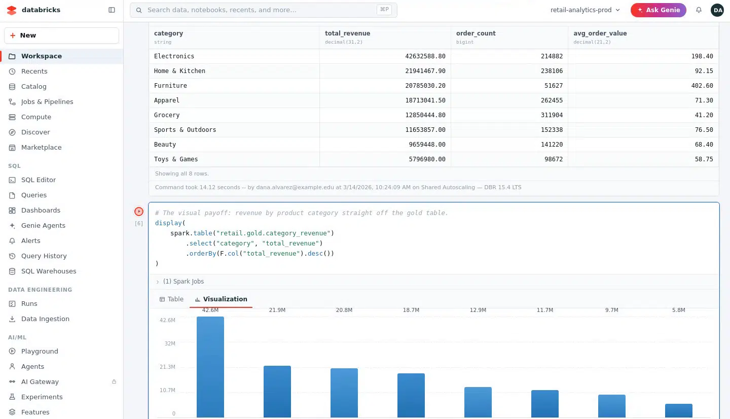 Customer education labs: a learner’s Databricks workspace running inside Vocareum